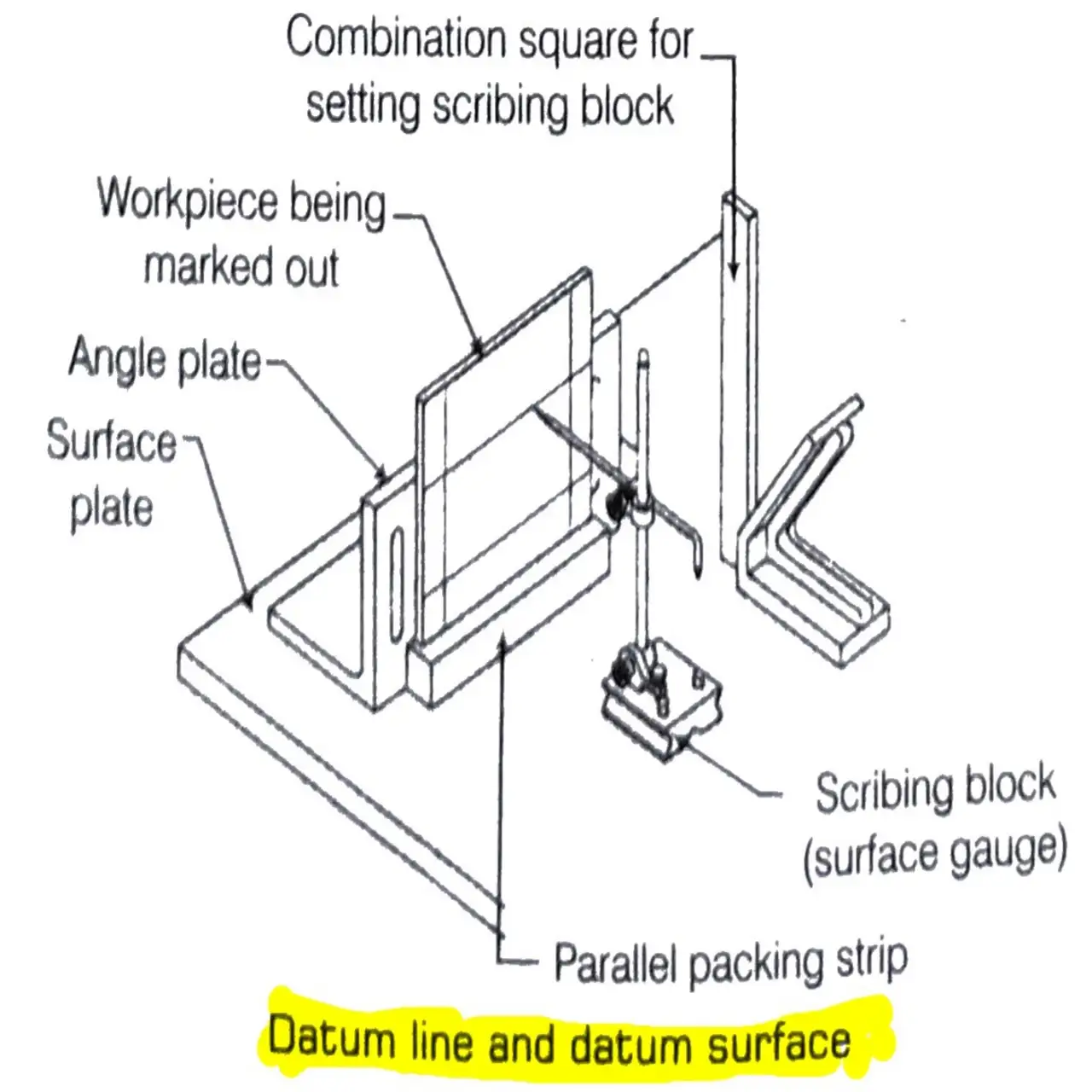 Purpose of Marking, Marking Media, Uses, Methods ITI Fitter Theory (2023)