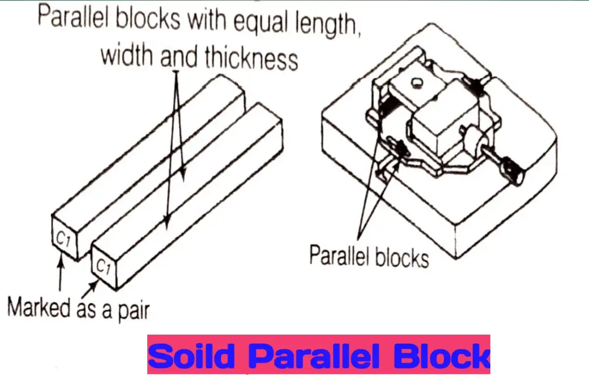 Parallel Block