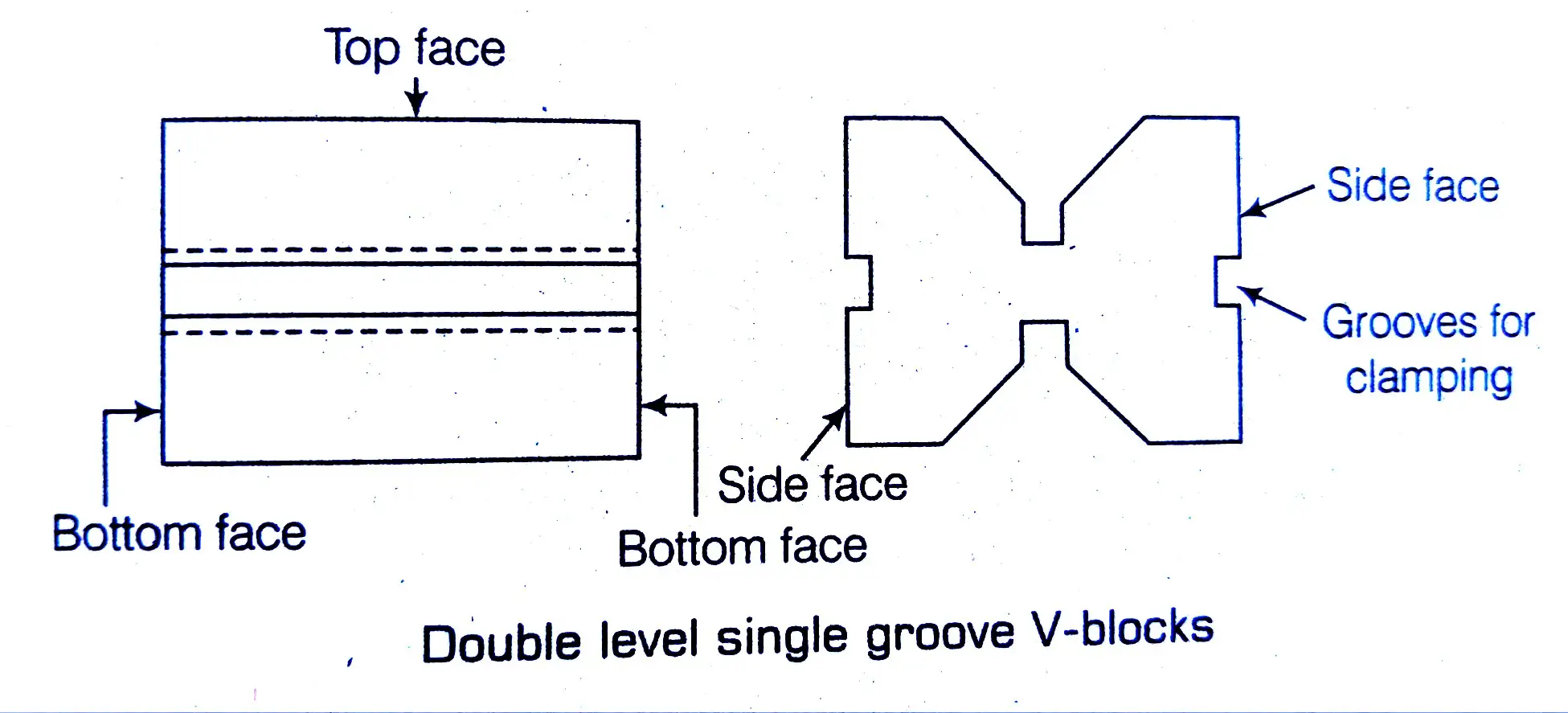 Marking Block In Workshop Uses 2 Types Free Idea