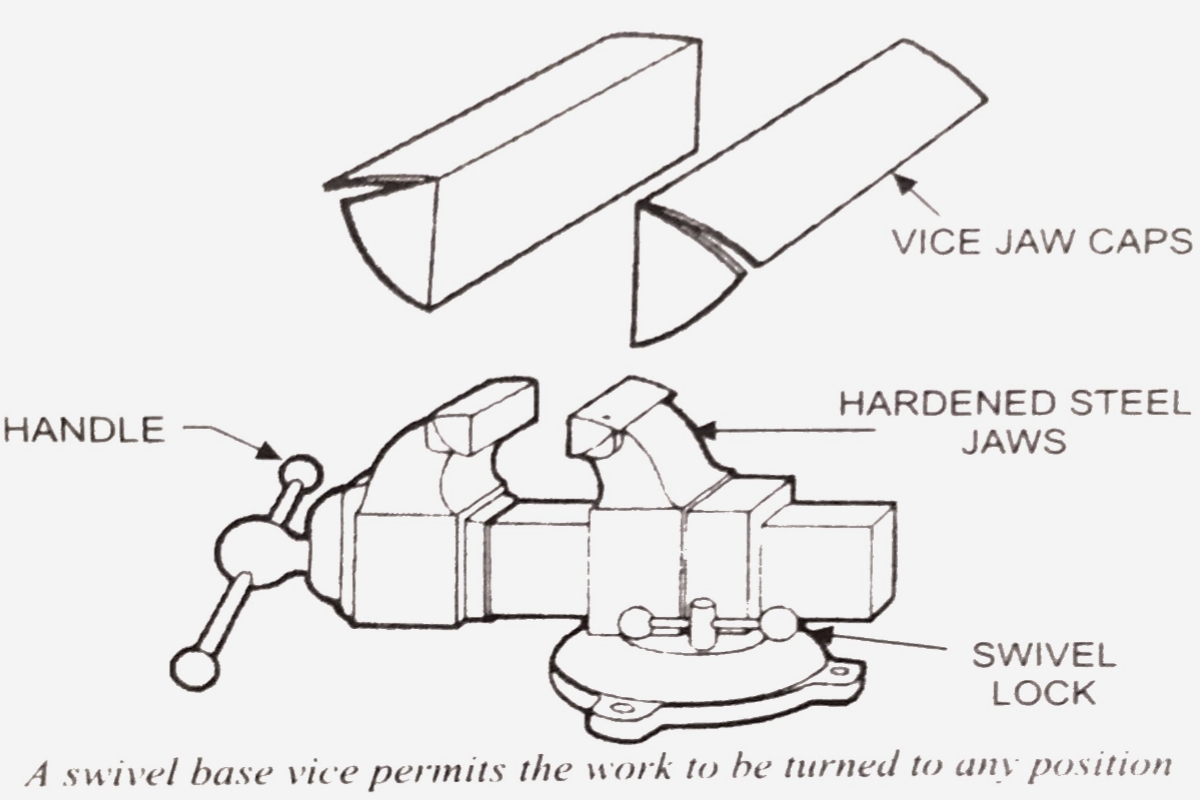 Vises: 15 Types of Vice - How to Use? [Picutures &PDF] | Vises, Vice,  Simple life hacks