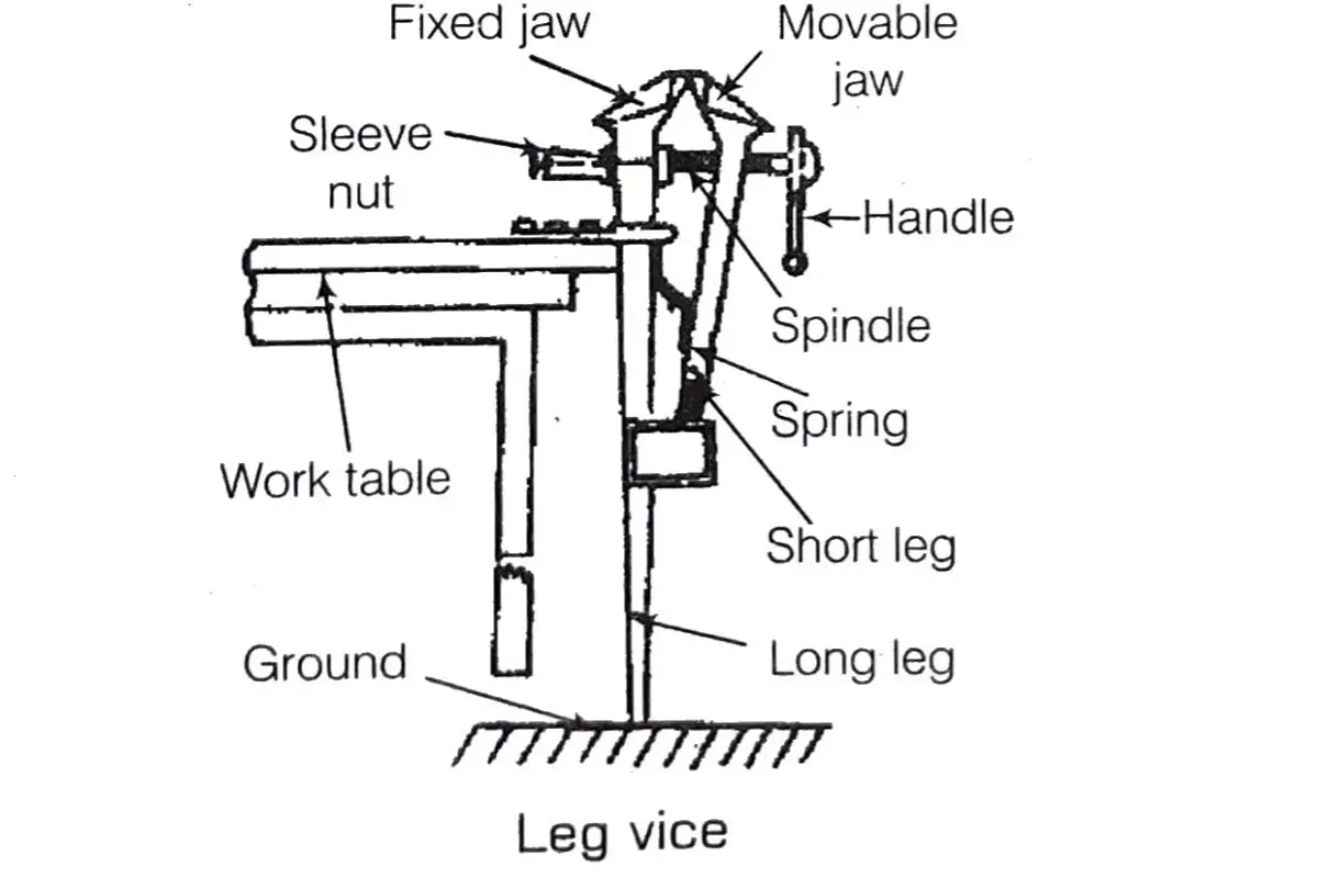 Cyclopedia of heating, plumbing and sanitation; a complete reference work .  Pig. 58. Plat Jaw Vise. when I-beams arc used in placeof floor timbers. One  form ofadjustable hanger for large pipesis shown