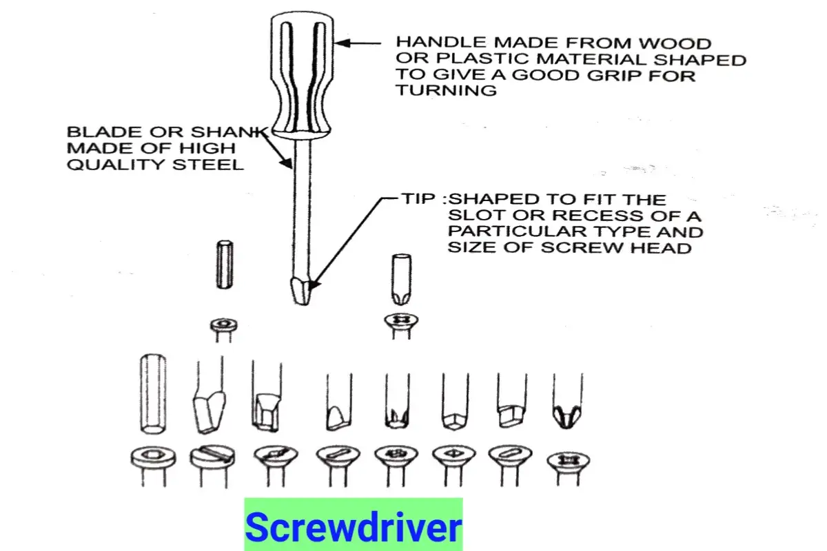 Types of Screwdrivers & Their Uses; Free Idea 2023- Info-ITI