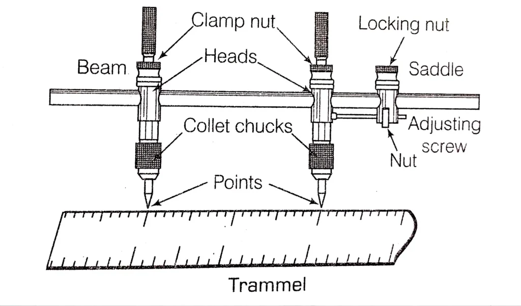 Marking Tools